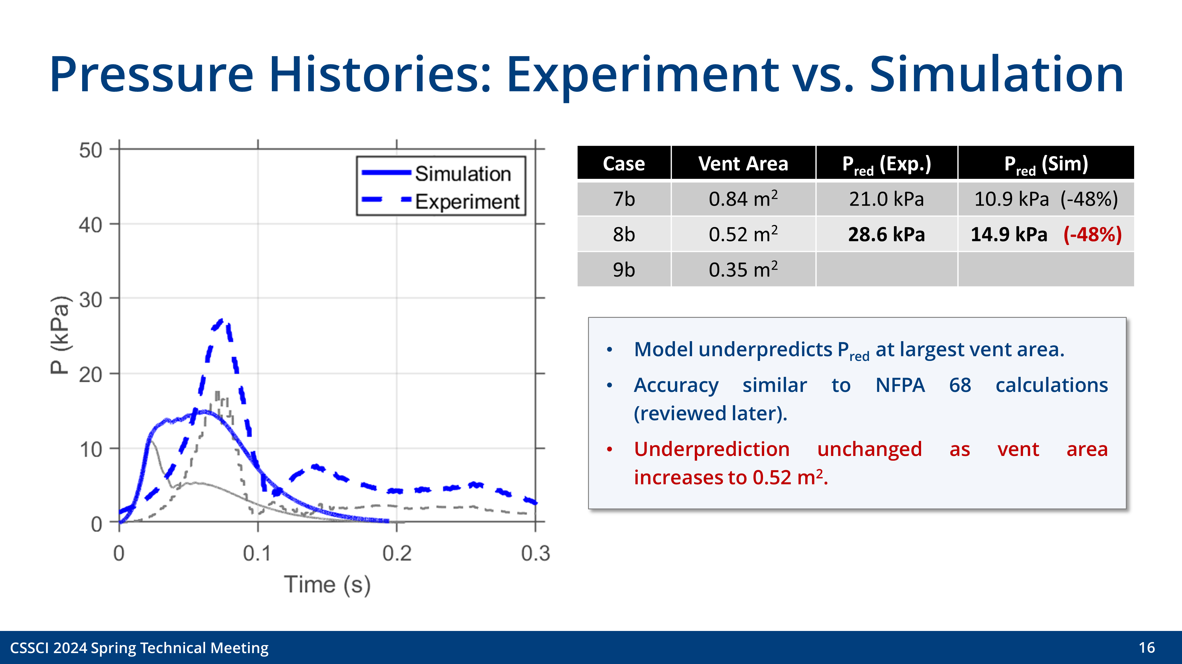 Slide 16